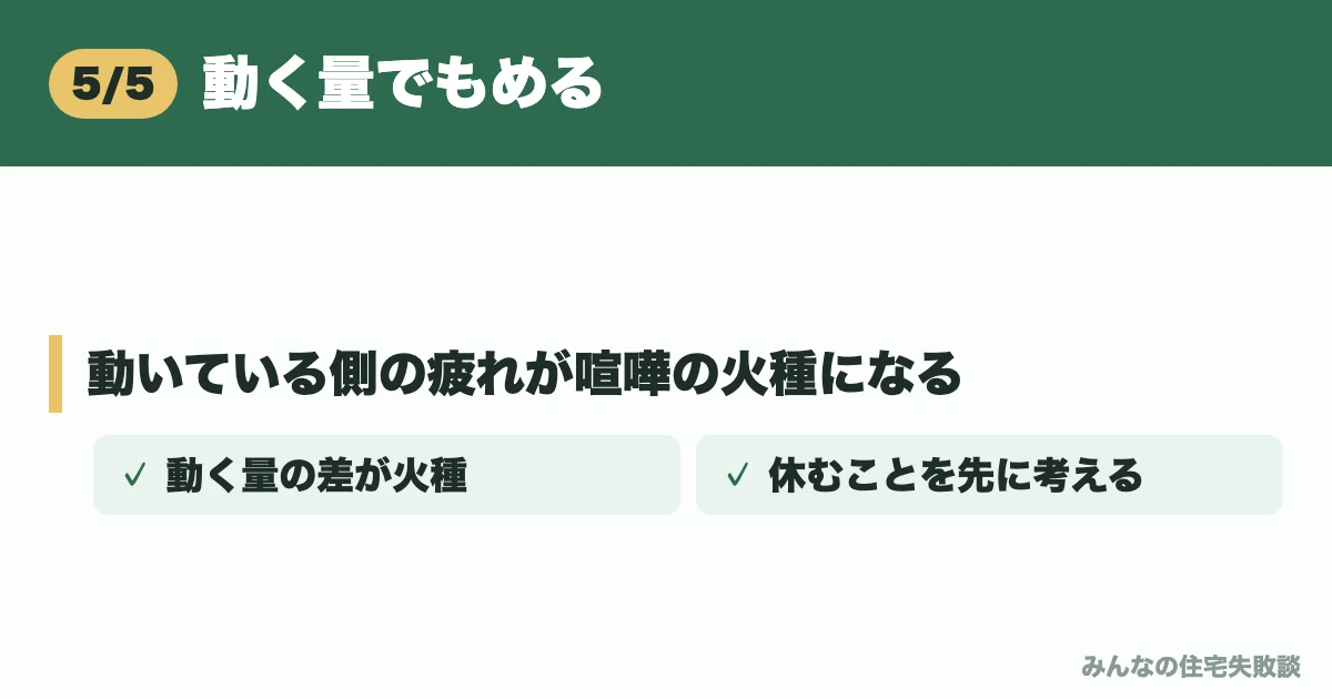 動く量でもめる