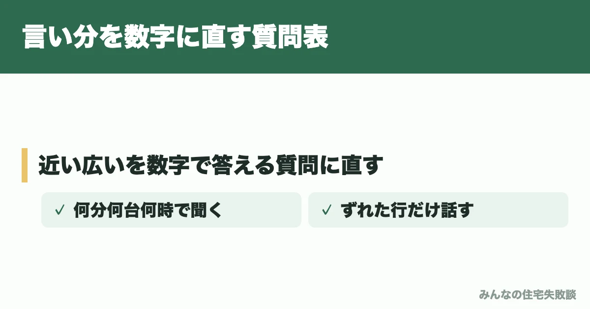 言い分を数字に直す質問表