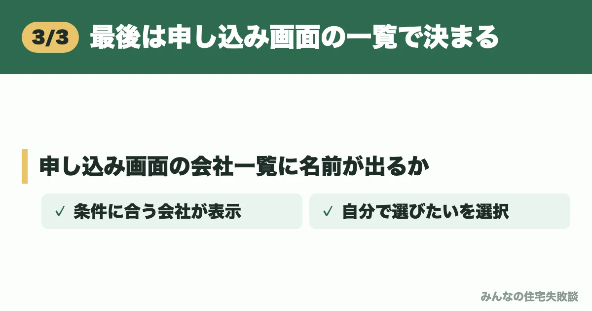 最後は申し込み画面の一覧で決まる