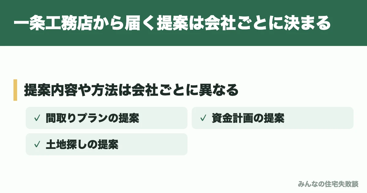 一条工務店から届く提案は会社ごとに決まる