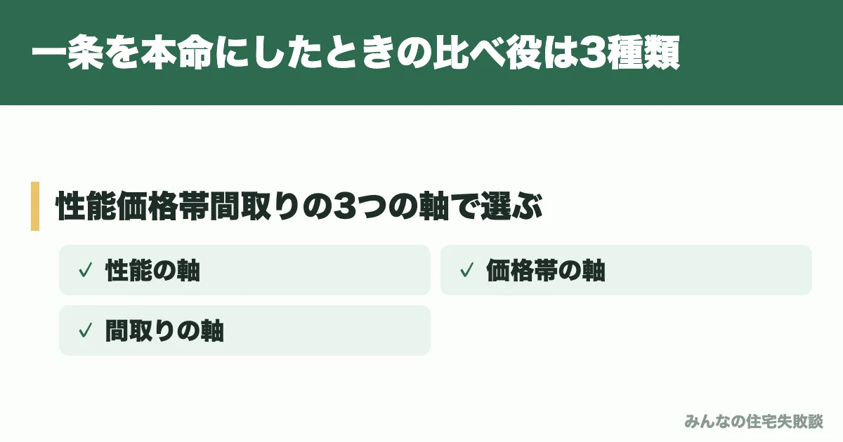 一条を本命にしたときの比べ役は3種類