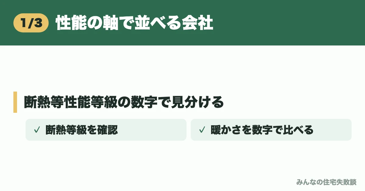 性能の軸で並べる会社