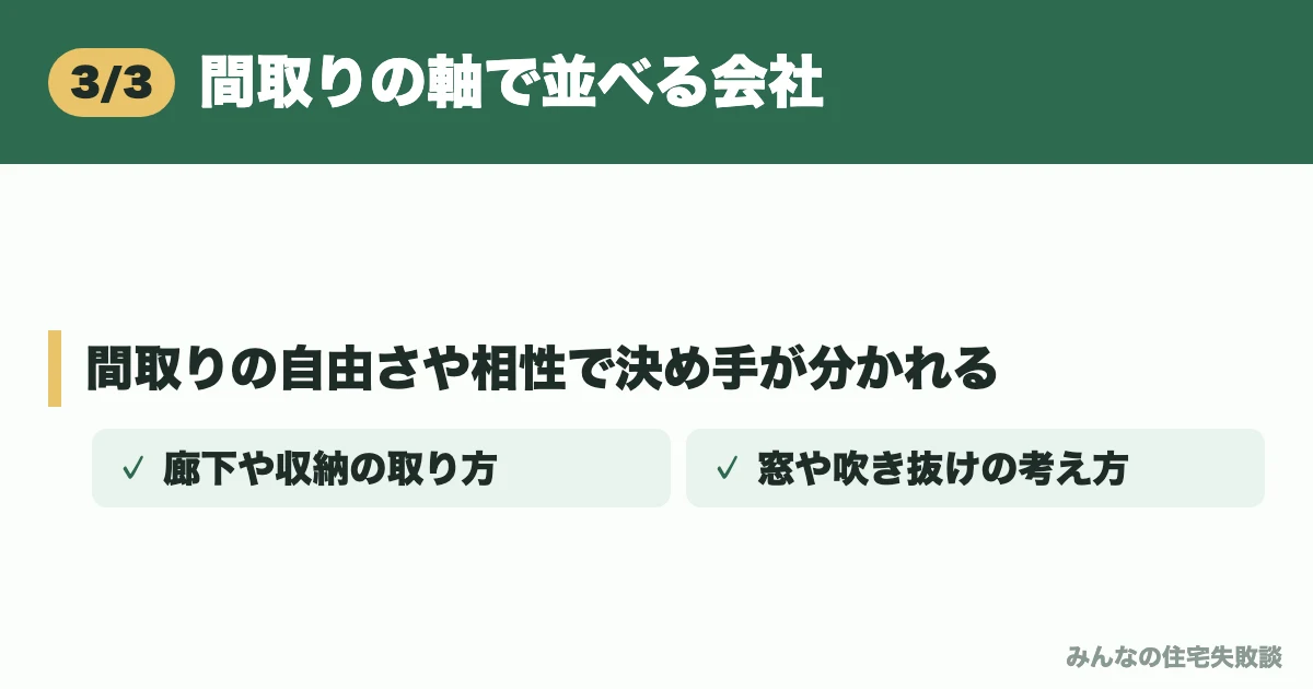 間取りの軸で並べる会社