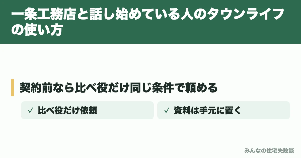 一条工務店と話し始めている人のタウンライフの使い方