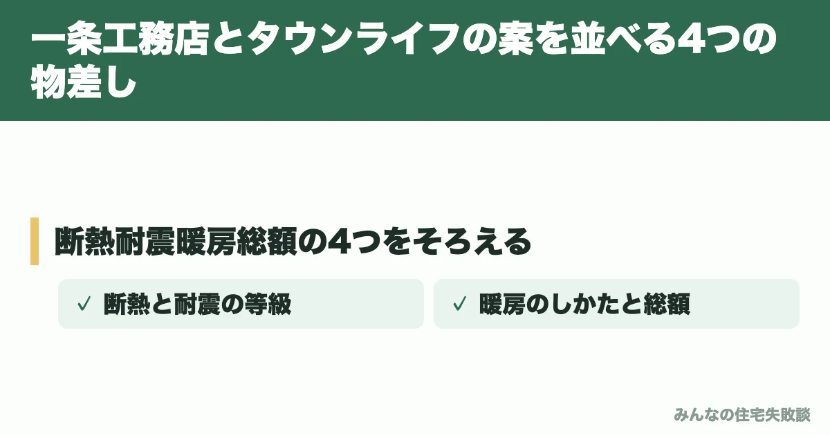 一条工務店とタウンライフの案を並べる4つの物差し