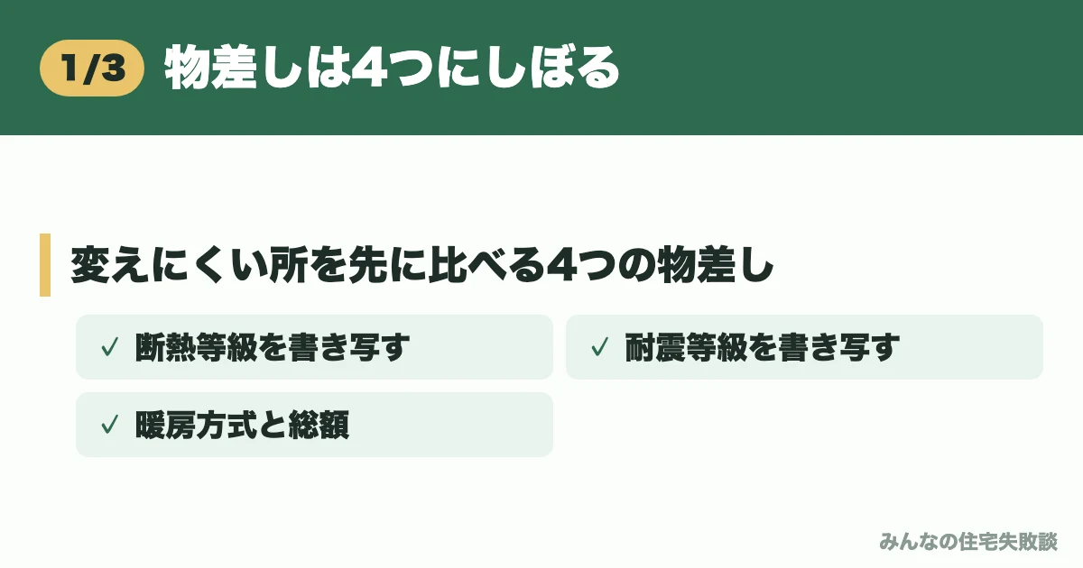 物差しは4つにしぼる