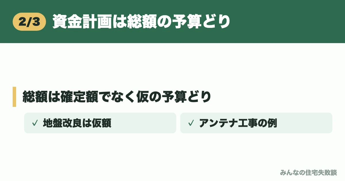 資金計画は総額の予算どり