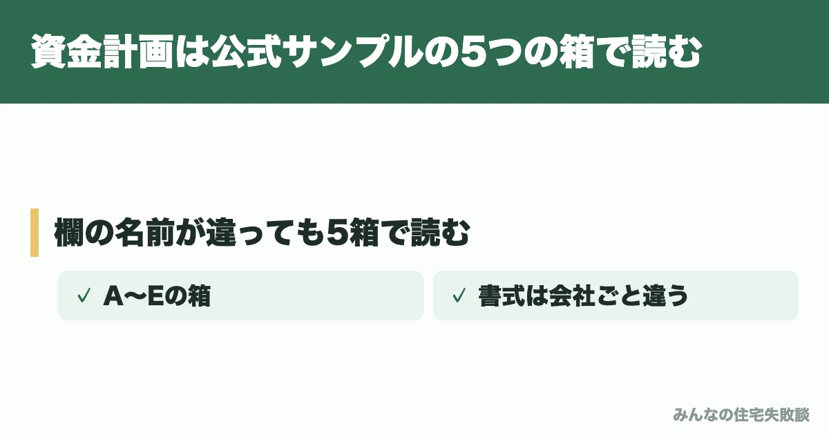 資金計画は公式サンプルの5つの箱で読む