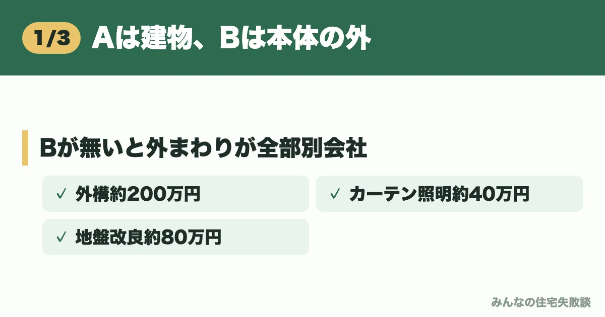 Aは建物、Bは本体の外