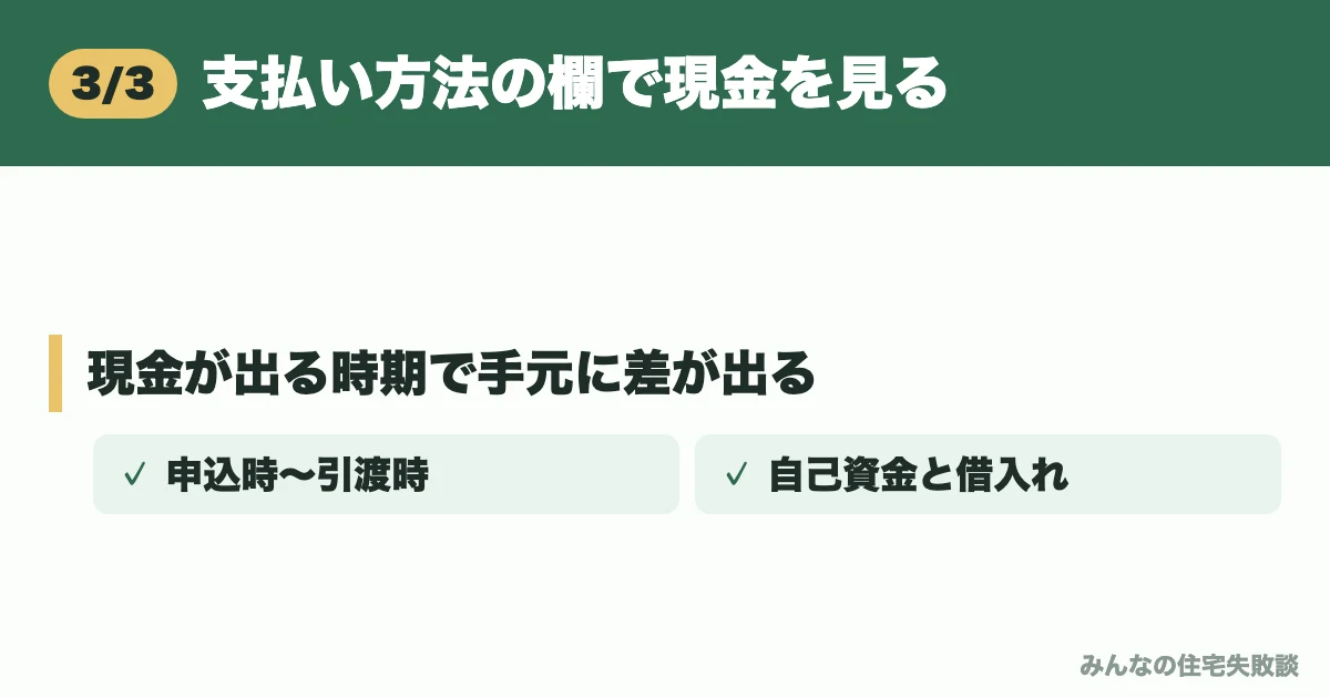支払い方法の欄で現金を見る
