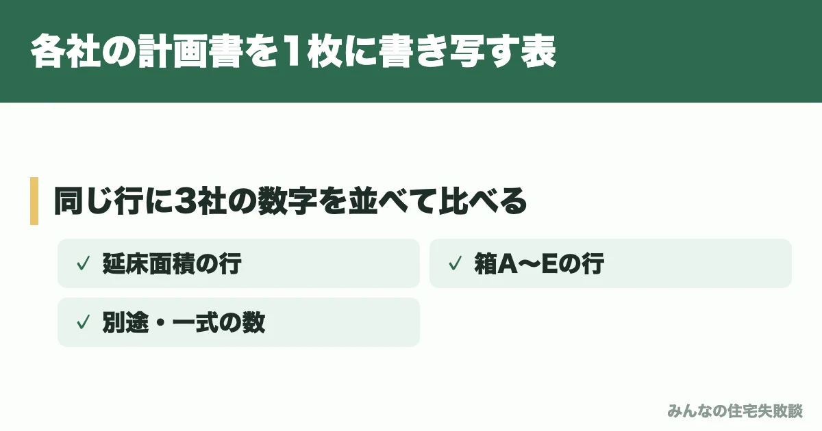 各社の計画書を1枚に書き写す表