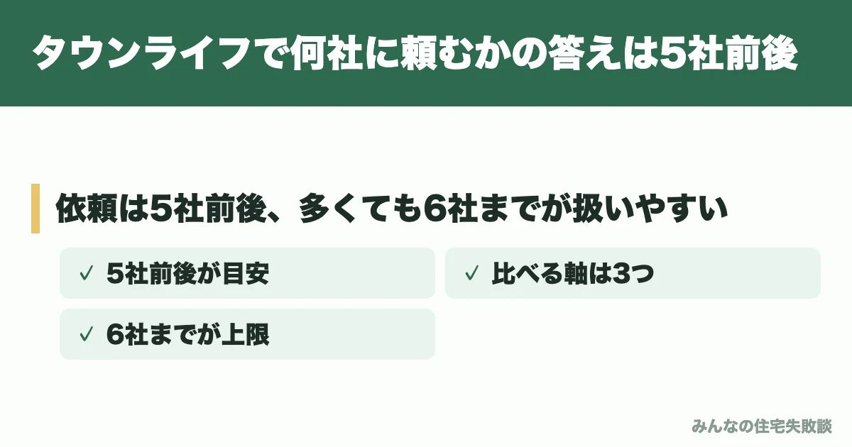 タウンライフで何社に頼むかの答えは5社前後