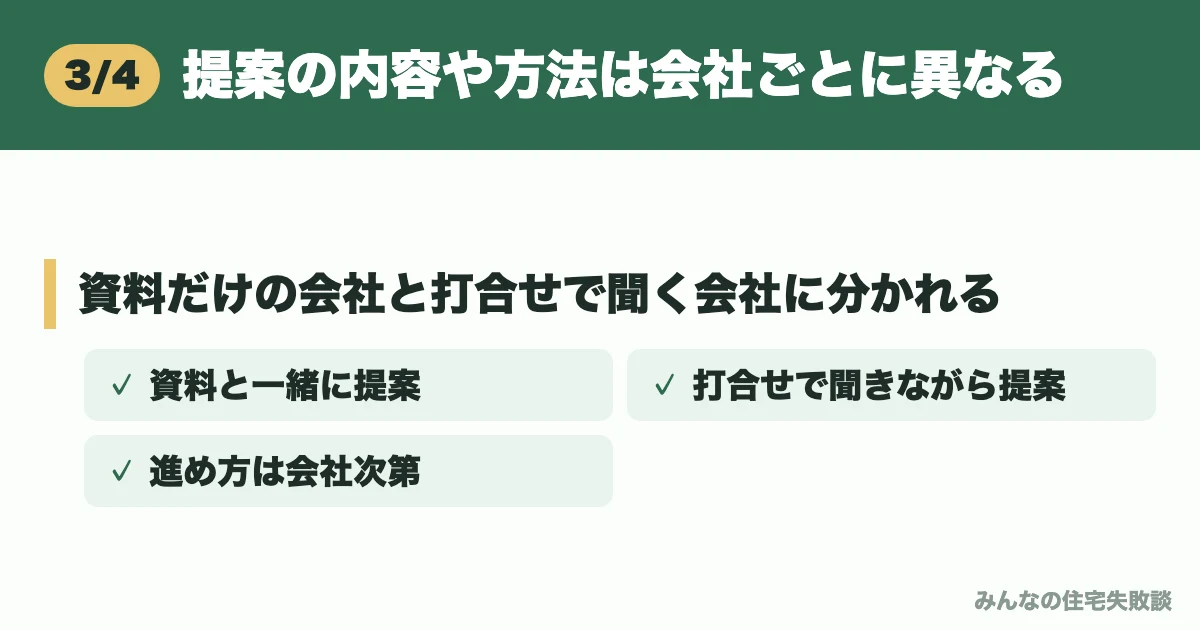 提案の内容や方法は会社ごとに異なる