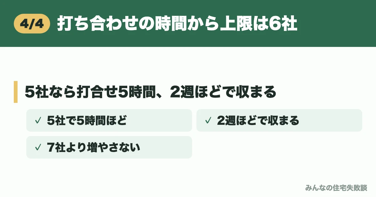 打ち合わせの時間から上限は6社