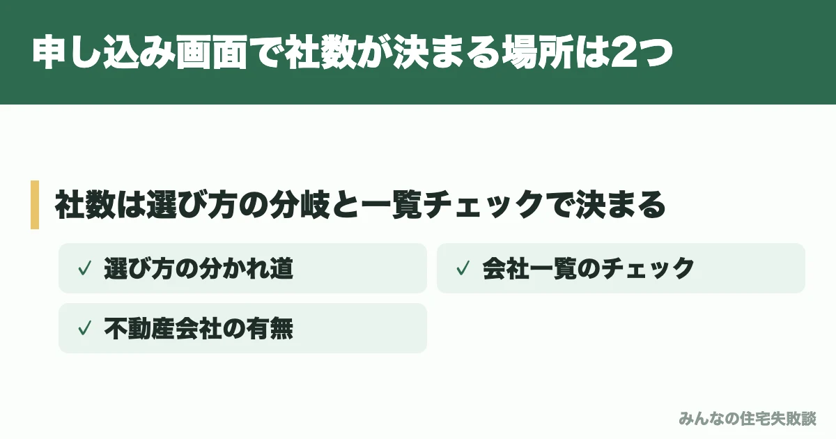申し込み画面で社数が決まる場所は2つ