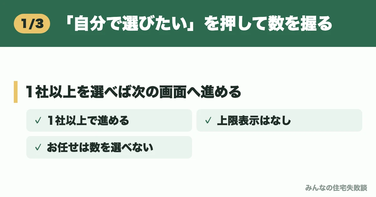 「自分で選びたい」を押して数を握る