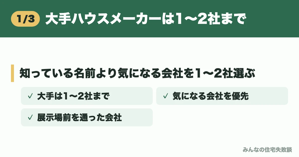 大手ハウスメーカーは1〜2社まで
