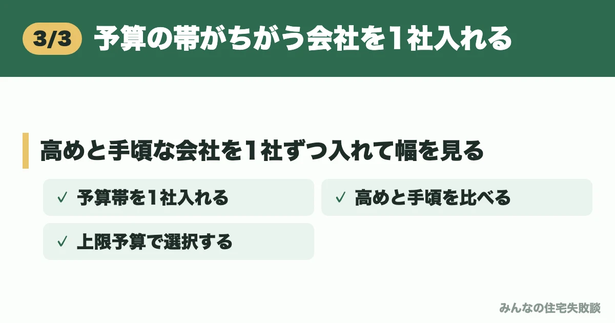 予算の帯がちがう会社を1社入れる