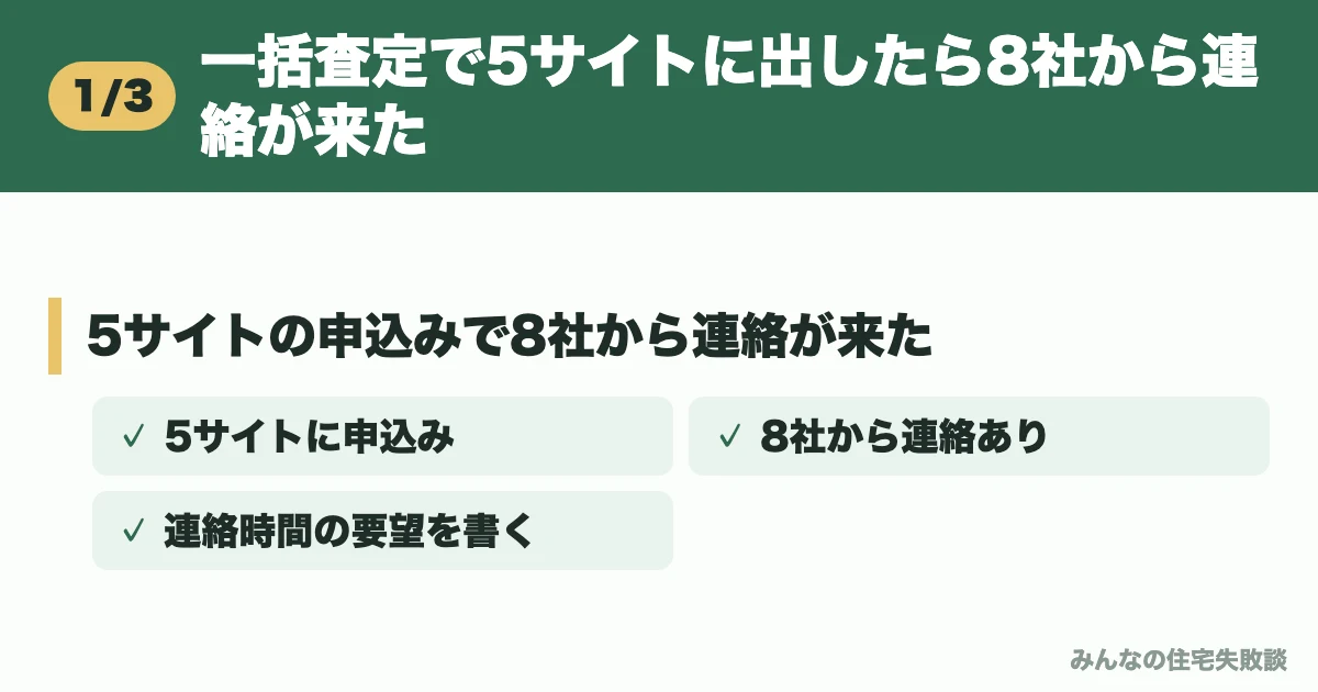 一括査定で5サイトに出したら8社から連絡が来た