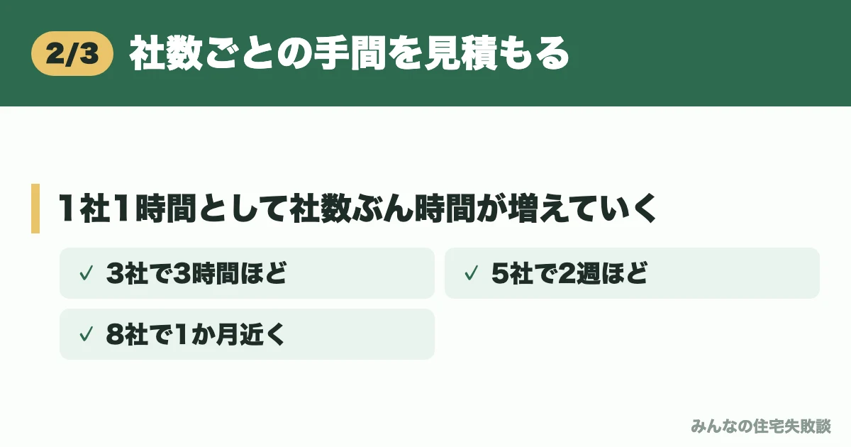 社数ごとの手間を見積もる