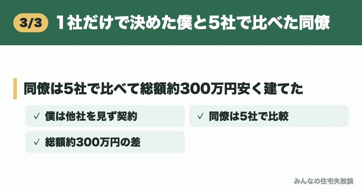 1社だけで決めた僕と5社で比べた同僚