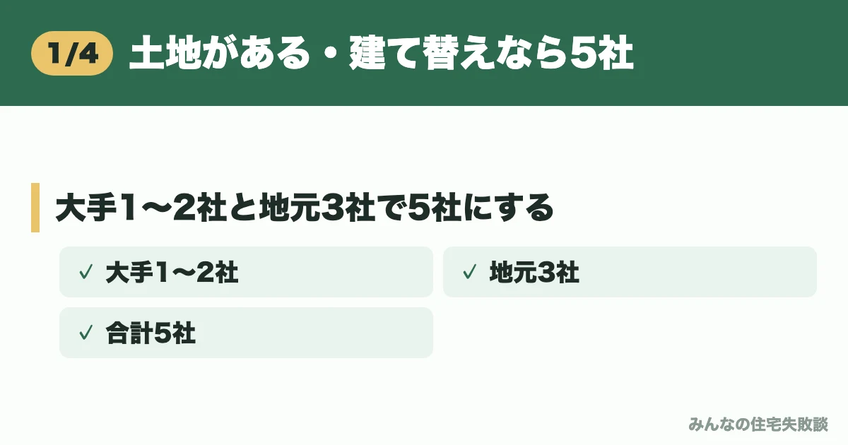 土地がある・建て替えなら5社