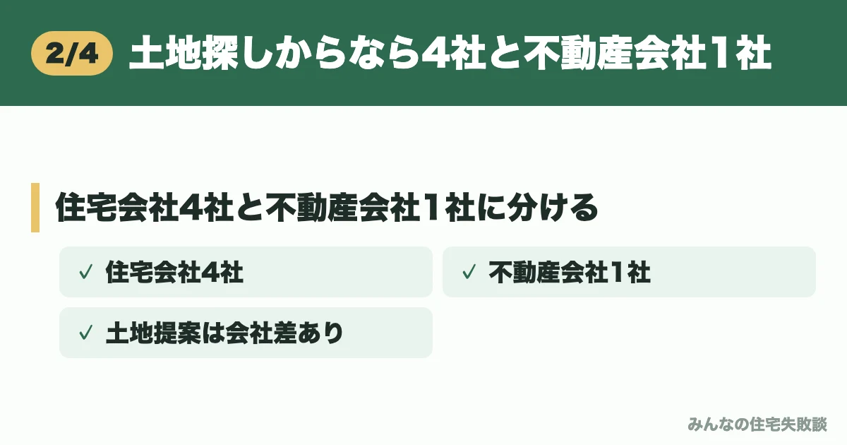 土地探しからなら4社と不動産会社1社
