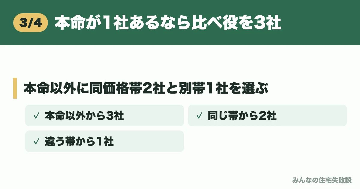 本命が1社あるなら比べ役を3社