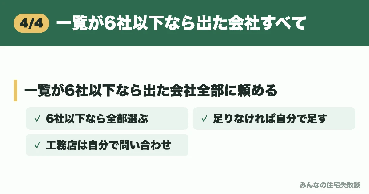 一覧が6社以下なら出た会社すべて