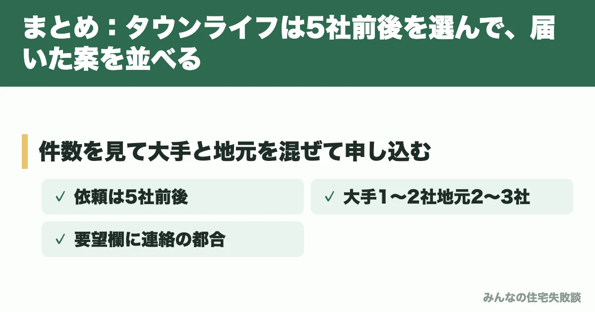 まとめ：タウンライフは5社前後を選んで、届いた案を並べる