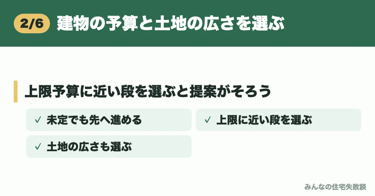 建物の予算と土地の広さを選ぶ