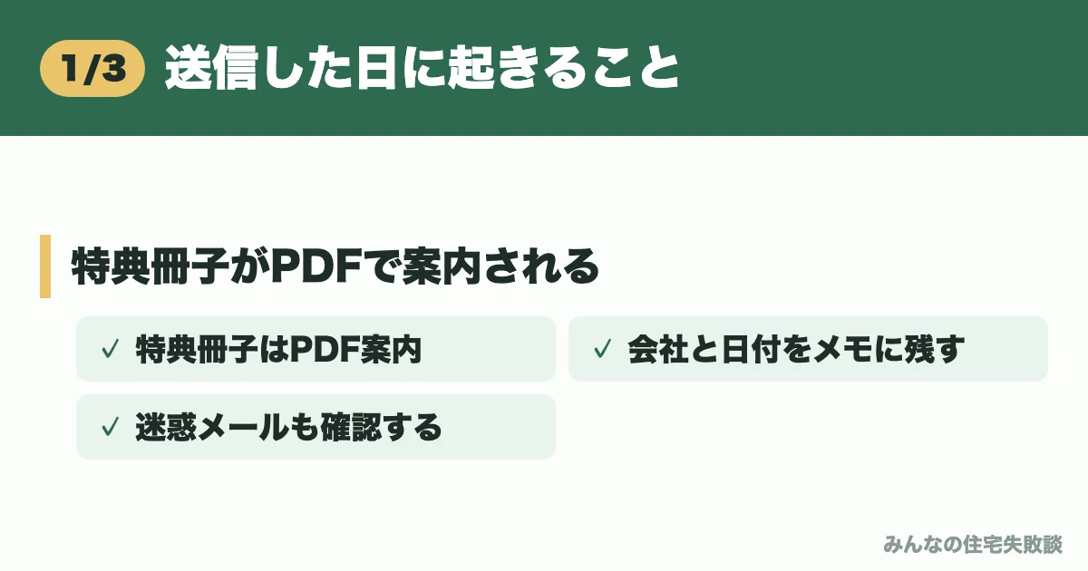 送信した日に起きること
