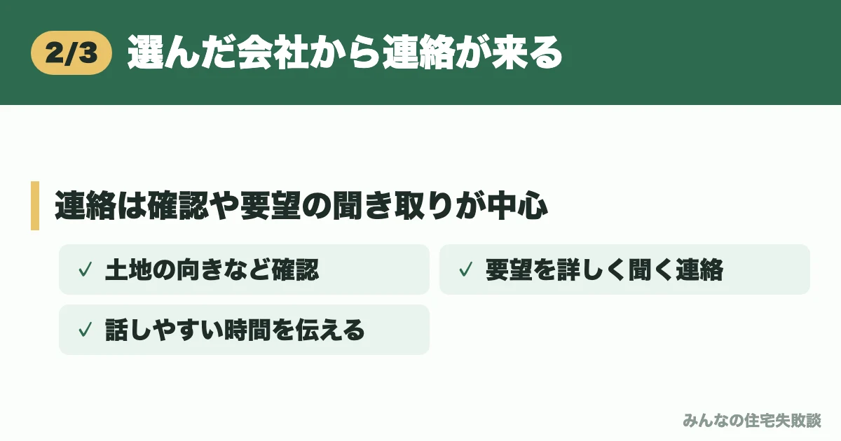 選んだ会社から連絡が来る