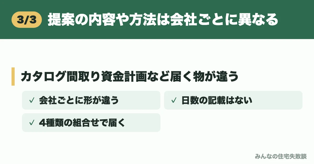 提案の内容や方法は会社ごとに異なる