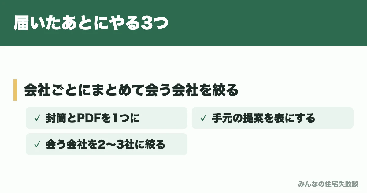 届いたあとにやる3つ