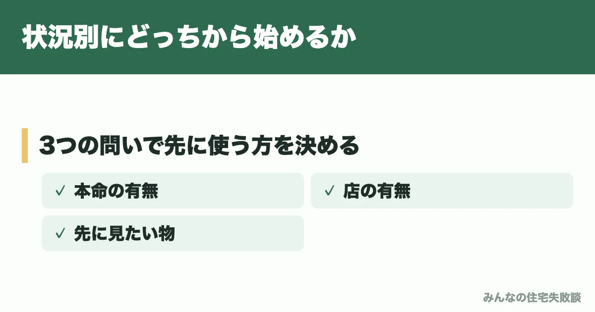 状況別にどっちから始めるか