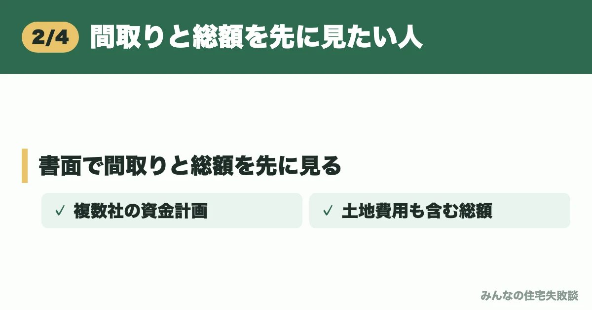 間取りと総額を先に見たい人