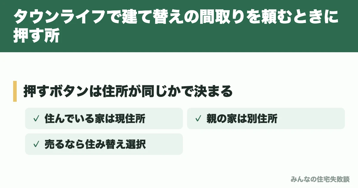 タウンライフで建て替えの間取りを頼むときに押す所