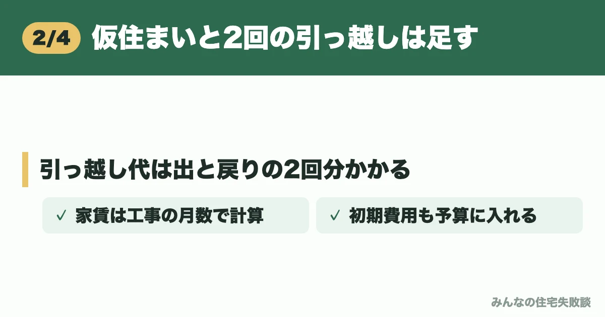 仮住まいと2回の引っ越しは足す