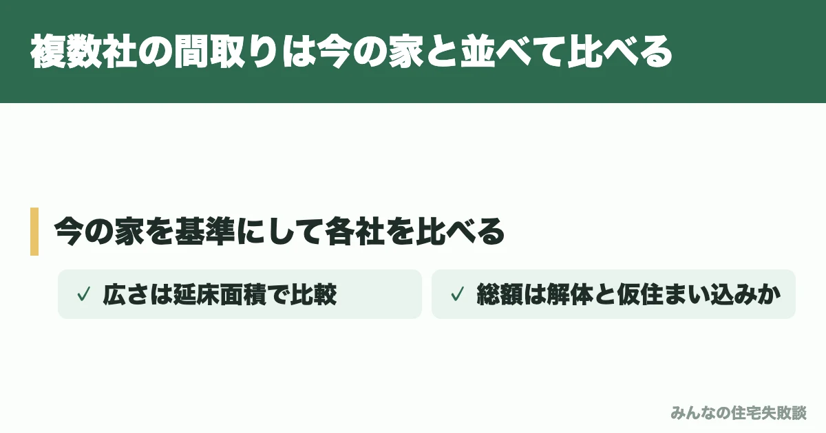 複数社の間取りは今の家と並べて比べる