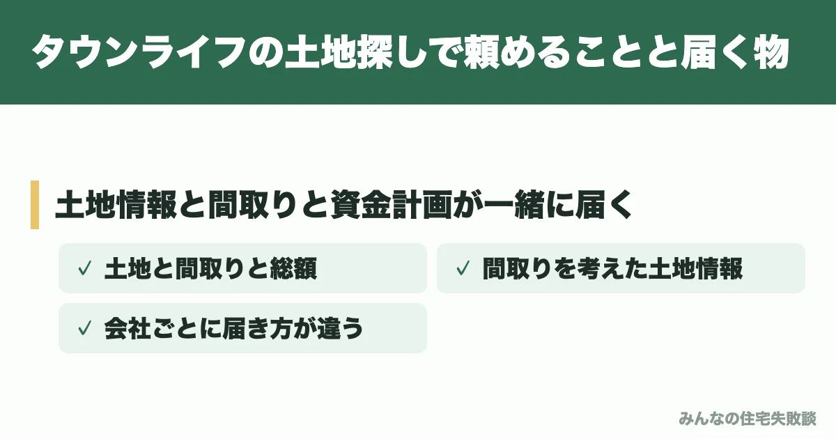タウンライフの土地探しで頼めることと届く物