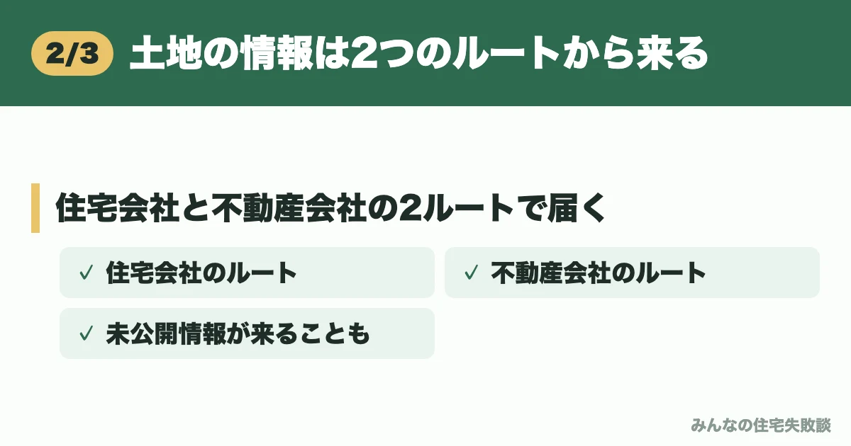 土地の情報は2つのルートから来る