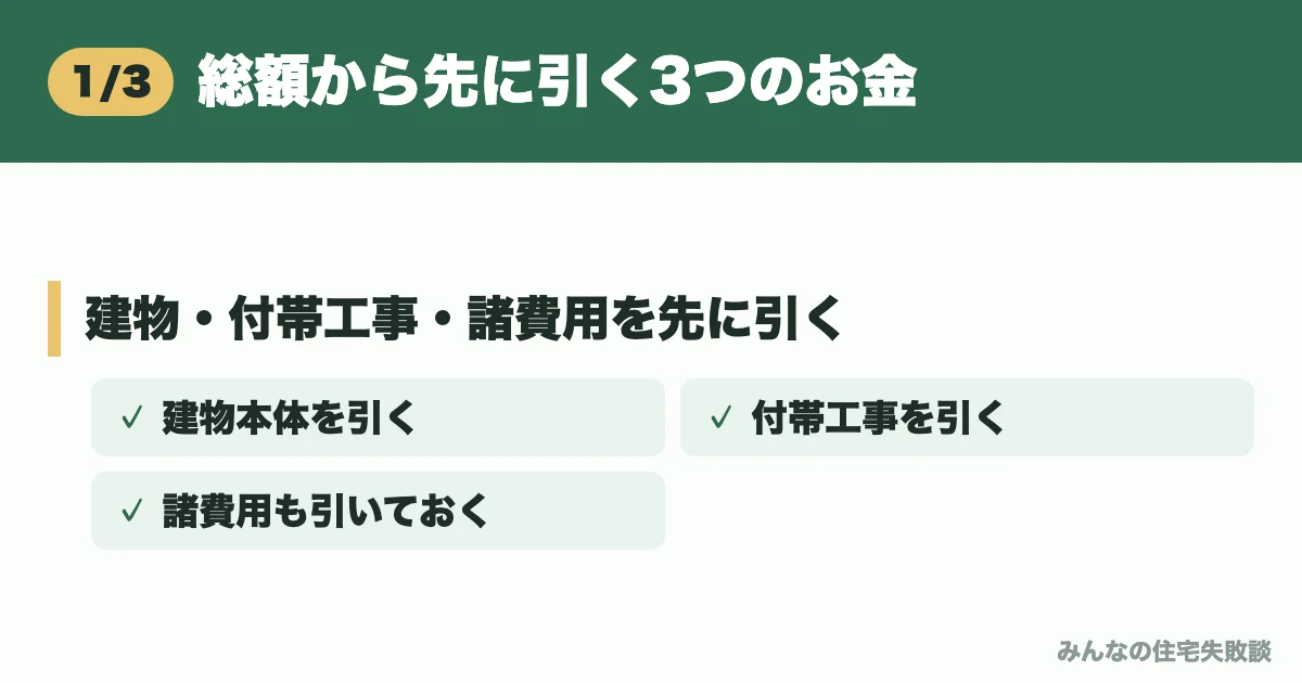 総額から先に引く3つのお金