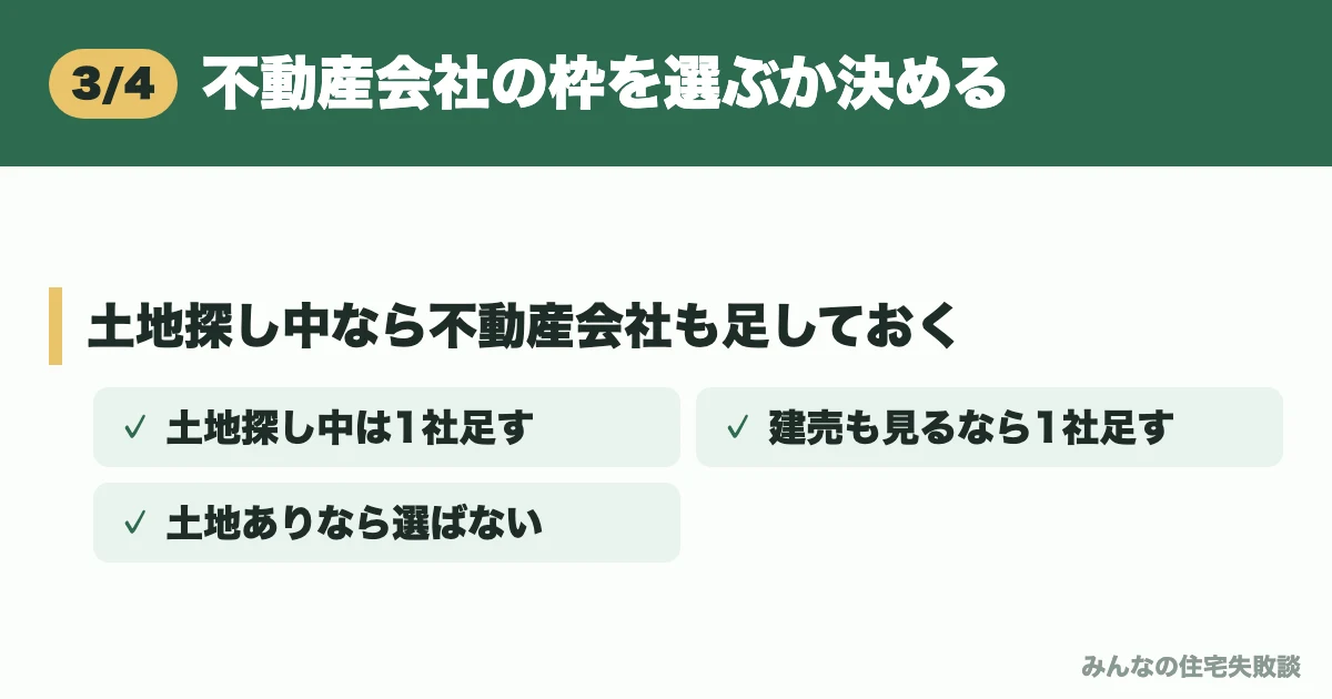 不動産会社の枠を選ぶか決める