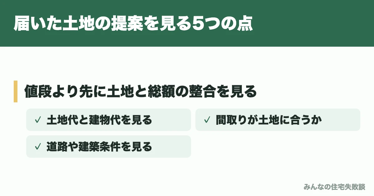 届いた土地の提案を見る5つの点