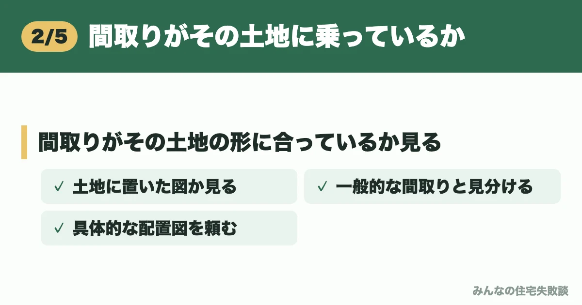 間取りがその土地に乗っているか
